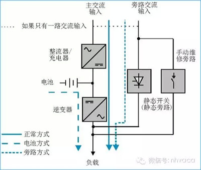 ups�Դ
